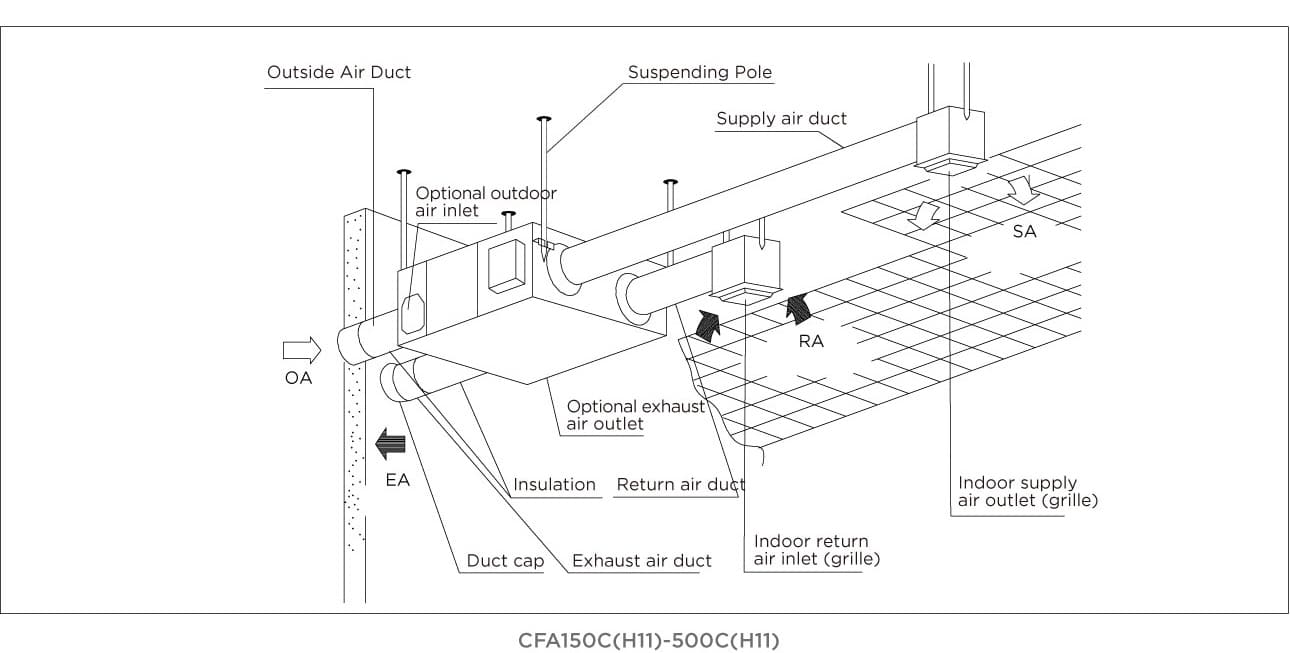 Installation diagram