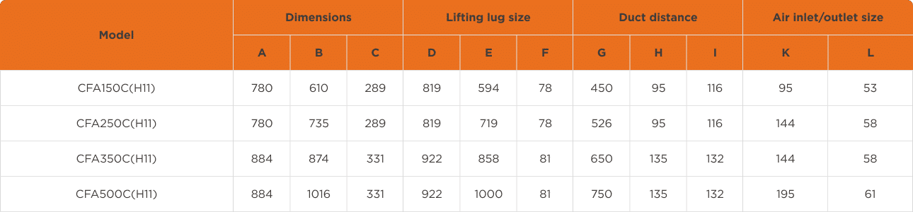 Dimensions table