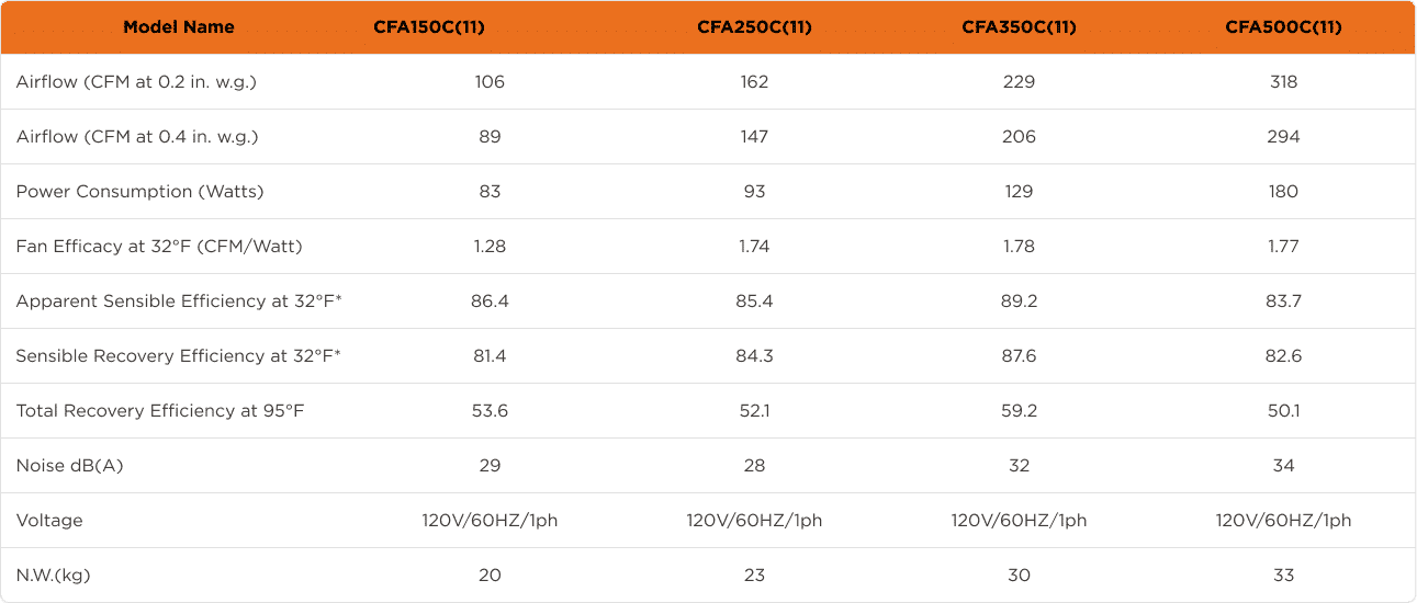 Product overview table